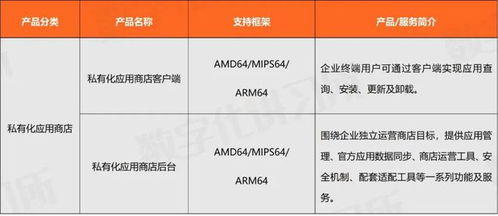 统信软件 操作系统行业龙头，助推教育信创生态发展