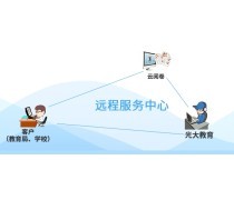广州花都软件开发 教育软件行业的创新引擎