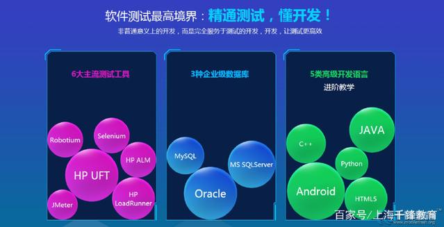 软件测试培训机构靠谱选择指南及教育软件开发关键维度