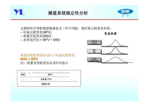 产品开发尺寸定义及控制过程在在线教育软件开发中的应用