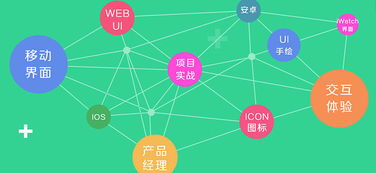 火星人官网 一站式专业技能培训，助您在北京成就数字未来