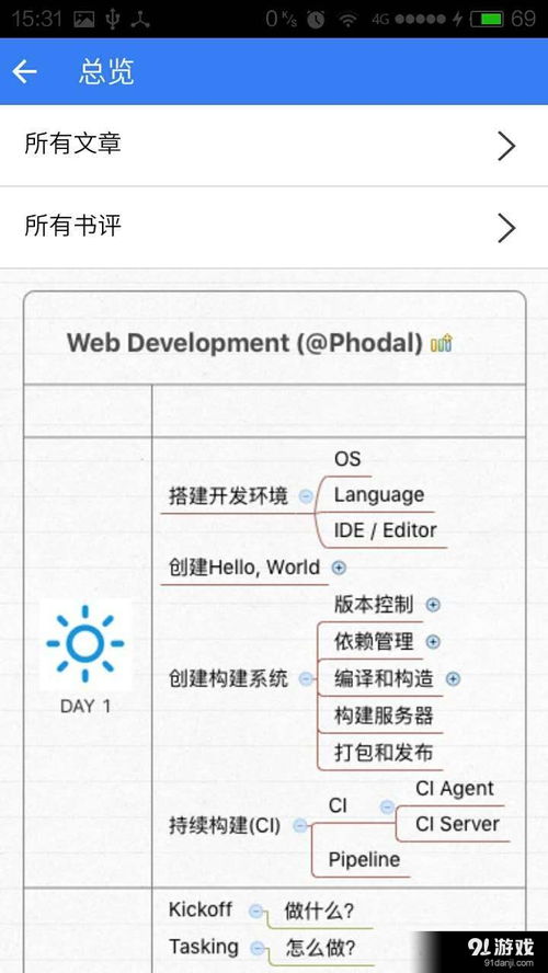 Growth最新版下载指南 安卓版获取与91软件下载平台推荐